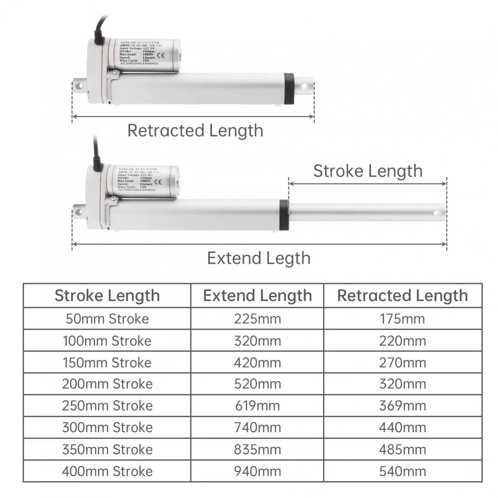 DC 12V Linear Motion Actuator 14mm/s 1000N/220lb IP54 Waterproof Electric Linear Actuator Motor with Panel Switch, Bracket Tools