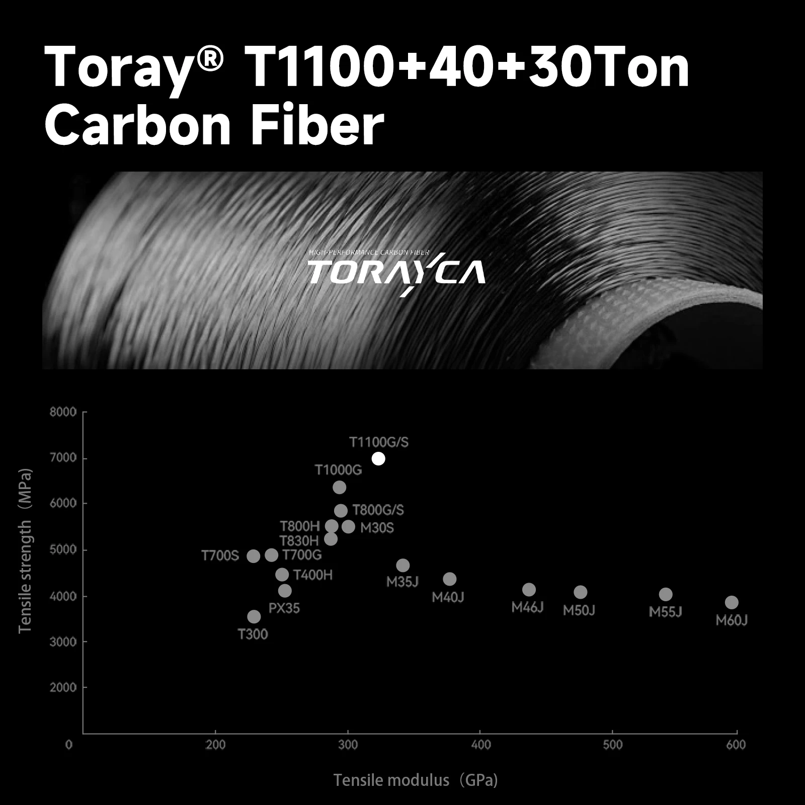 HANDING Dark Beast Long Cating Rod Toray Carbon Fiber Fuji A and SiC Guide Rings High Density EVA Handle Carbon Fiber Reel Seat view 5