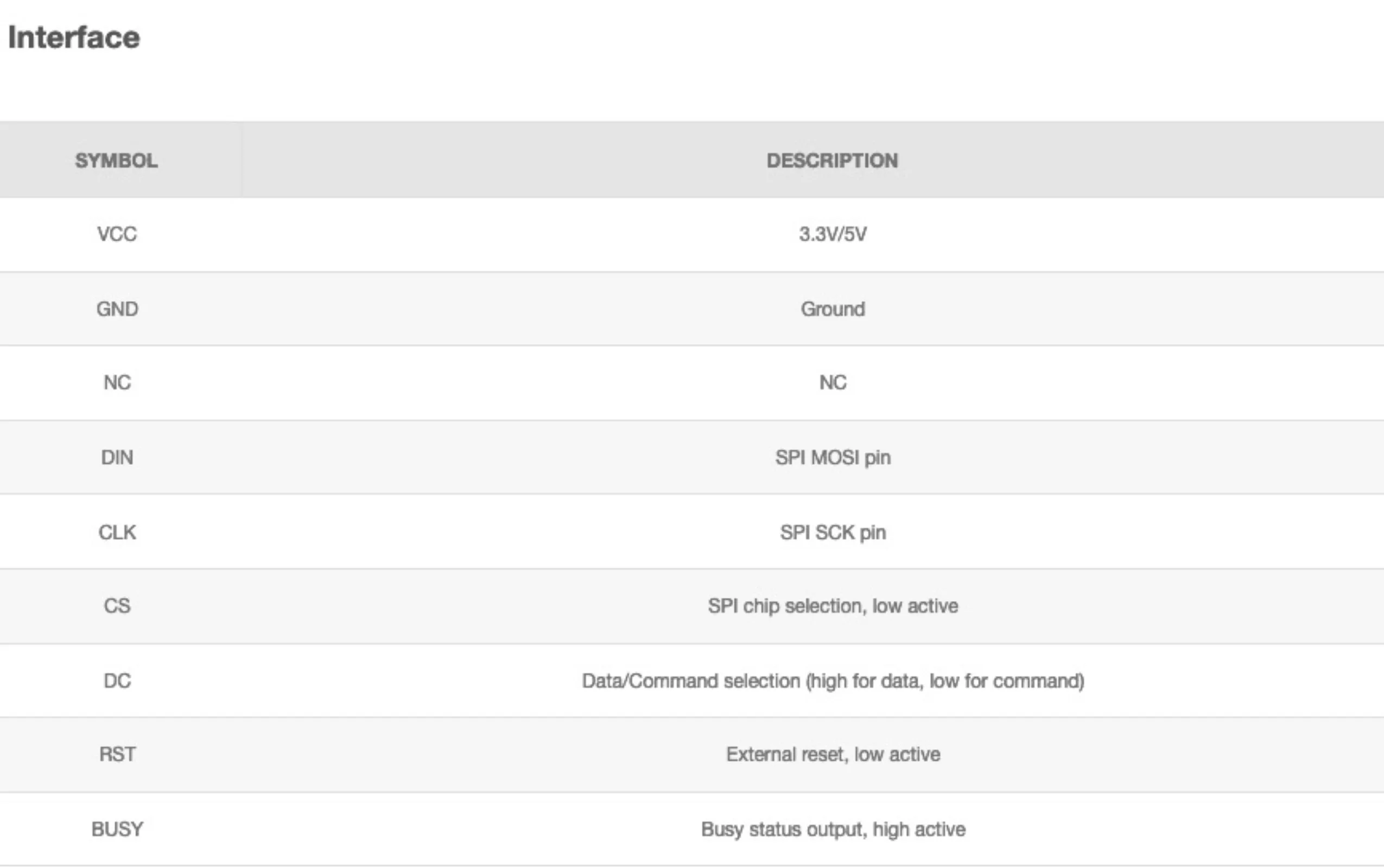 Waveshare 2.13inch E-Ink Display HAT for Raspberry Pi with SPI Interface,250x122 Resolution, Compatible with Arduino/STM32
