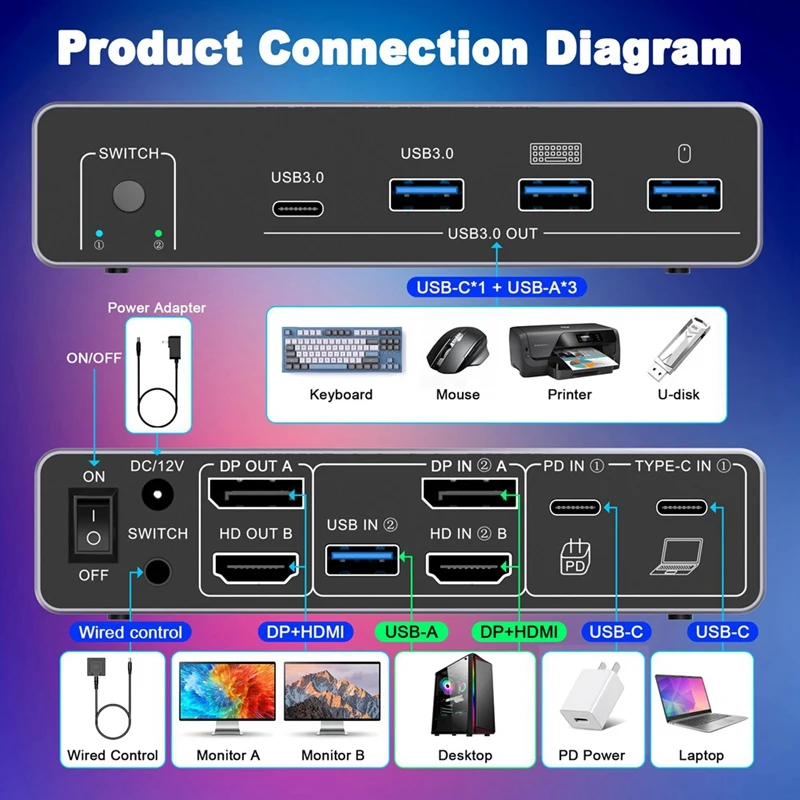 Super Sale USB-C+HD&DP Dual Monitor KVM Switch 4K 60Hz 2 in 2 Out - 8K@60Hz HDMI-Compatible Splitter with Remote US Plug