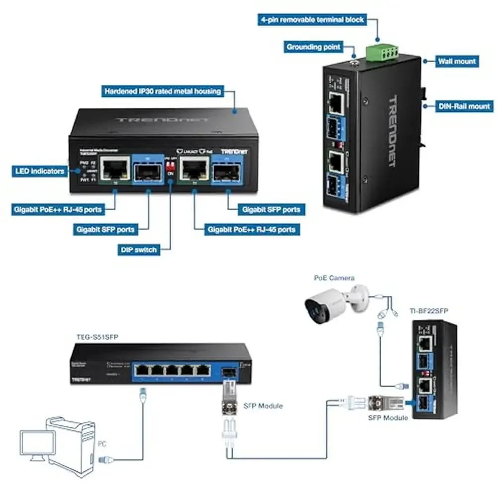 Industrial SFP Gigabit PoE Media Converter IP30 Metal Housing 2-Port TI-BF22SFP Interface LED NDAA TAA Compliant Tech Support