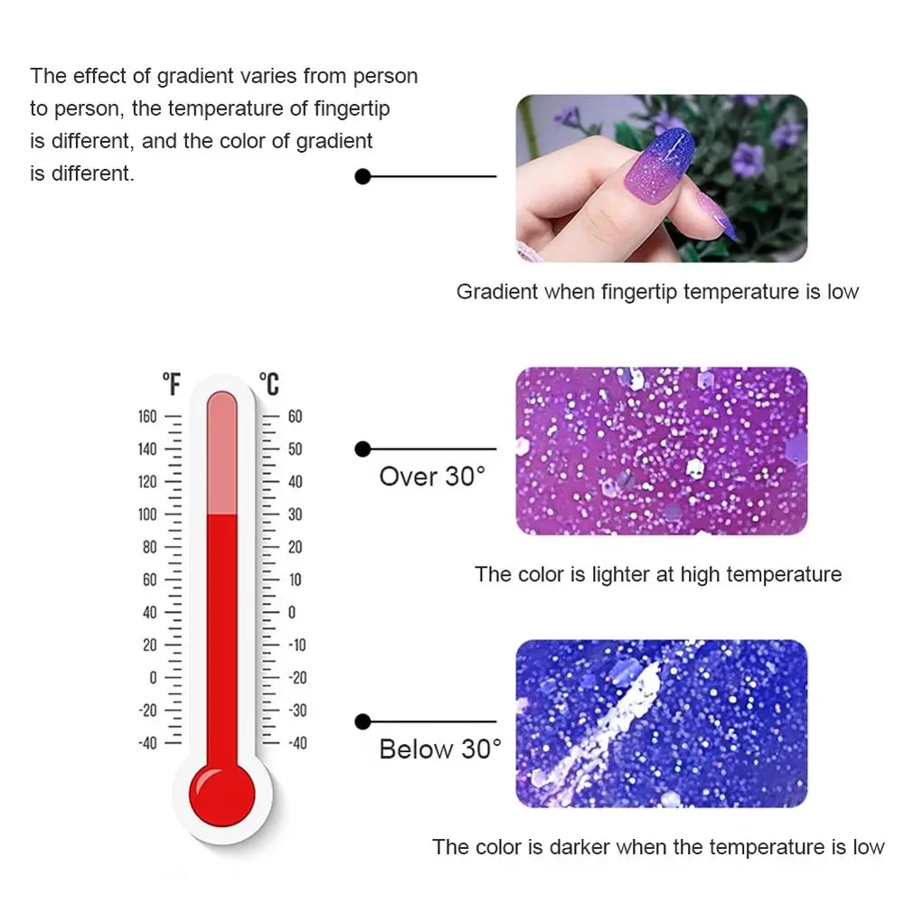 Esmalte à base de água para nail art, ferramentas da arte do prego, verniz de mudança de temperatura, óleo de controle térmico