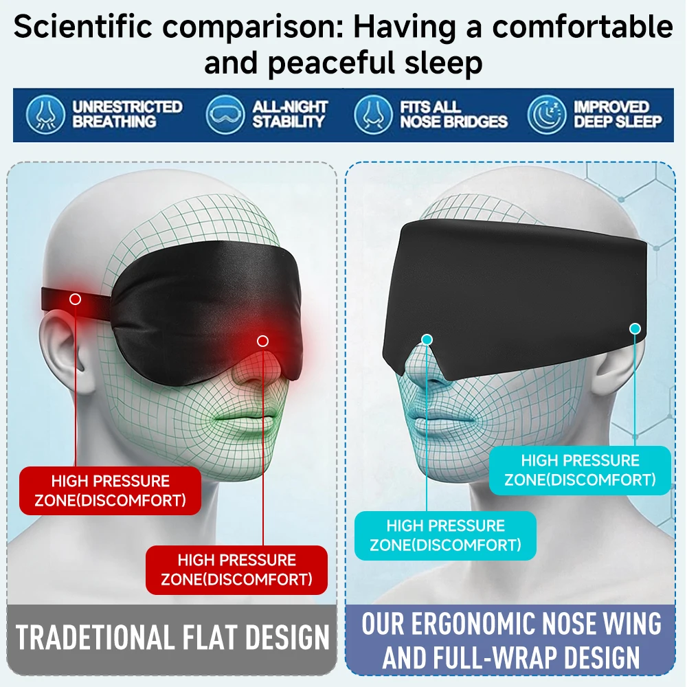 Pressureless Sleeping Sleep Mask, 360-Degree Wraparound Eye Mask，Blocking Light Eyemask Eyeshade for Travel & Airplane & Nap