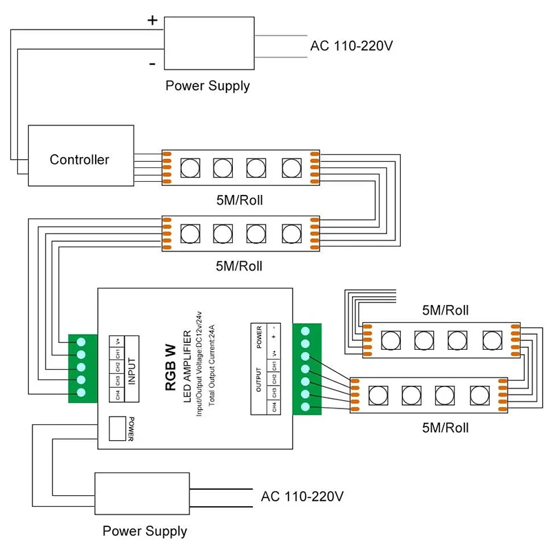 RGB/RGBW 5050 Strip LED Amplifier Controller bekerja dengan 4Pin/5Pin DC12V/DC24V 5050SMD LED Strip