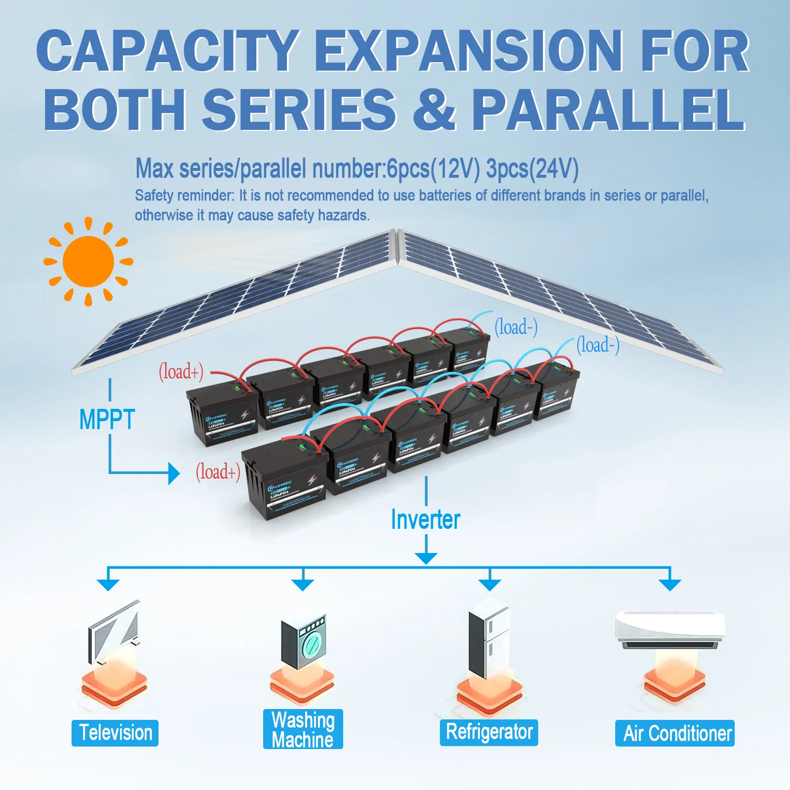 Bateria de Lítio Recarregável, Bateria LiFePO4, 12V 100Ah, 1 Pacote de 12V 100Ah, para RV,Solar, Marinho, Trolling Motor,Off-Grid