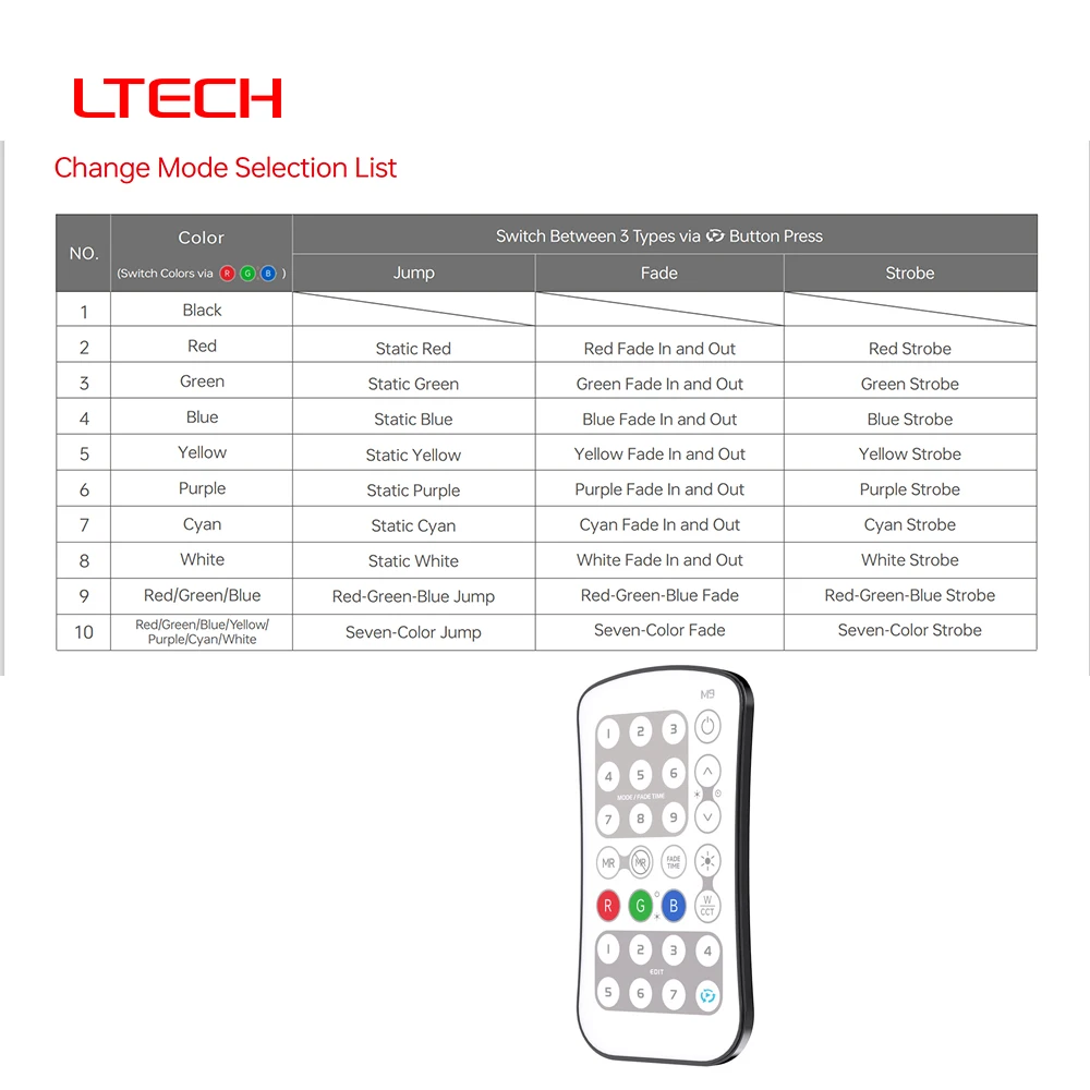 LTECH M9 RF2.4G DIY قابل للبرمجة أحادية/مزدوجة اللون RGB RGBW RGBWC جهاز تحكم LED لاسلكي لوحدة التحكم P-series (P1/P2/P3/P4/P5)