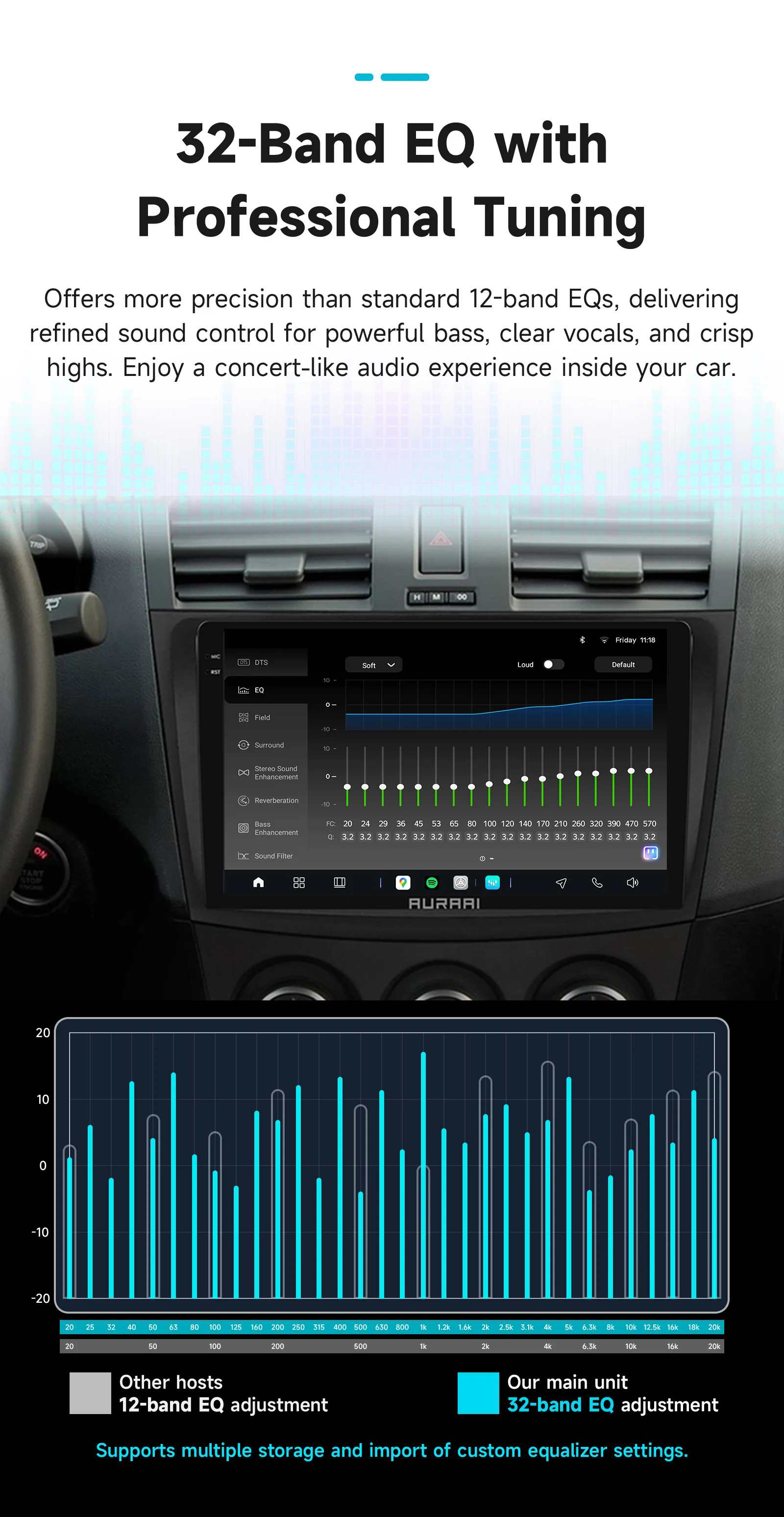 AURAAI X100 Android Auto Intelligente Bildschirm für Mazda 3 2010-2013 UNIS7870 GPS DSP Auto CarPlay AI Sprachsteuerung ADAS 360 ° CAM – Detail 13