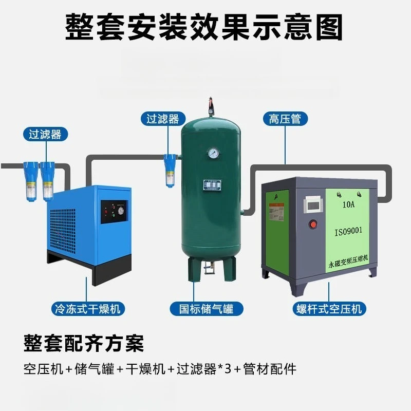 ضاغط هواء لولبي، تحويل تردد المغناطيس الدائم، درجة صناعية صامتة، مضخة هواء قضيب لولبي، ضاغط 7.5/22 كيلو وات #5
