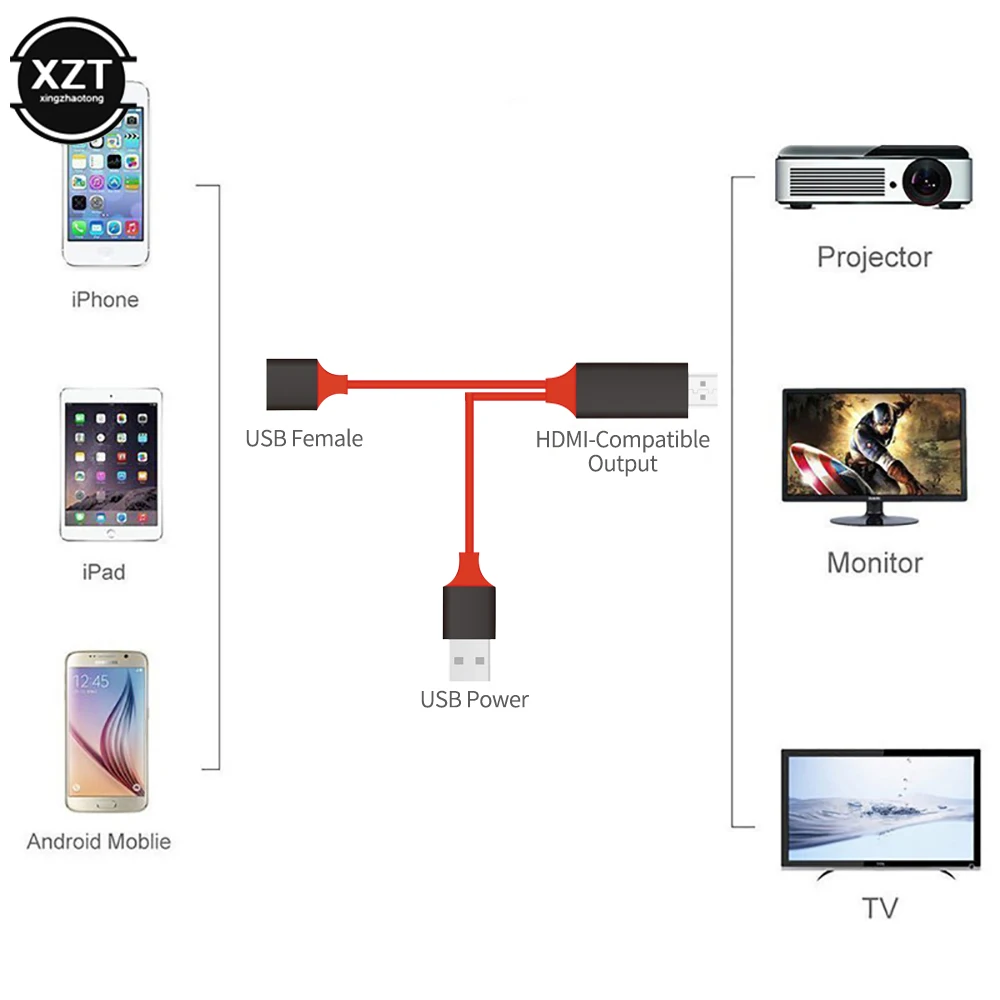 Type-C to HDMI-compatible+USB Projection Cable Mobile Phone Connection TV Projection Cable 4K HD Adapter Cable for Projector