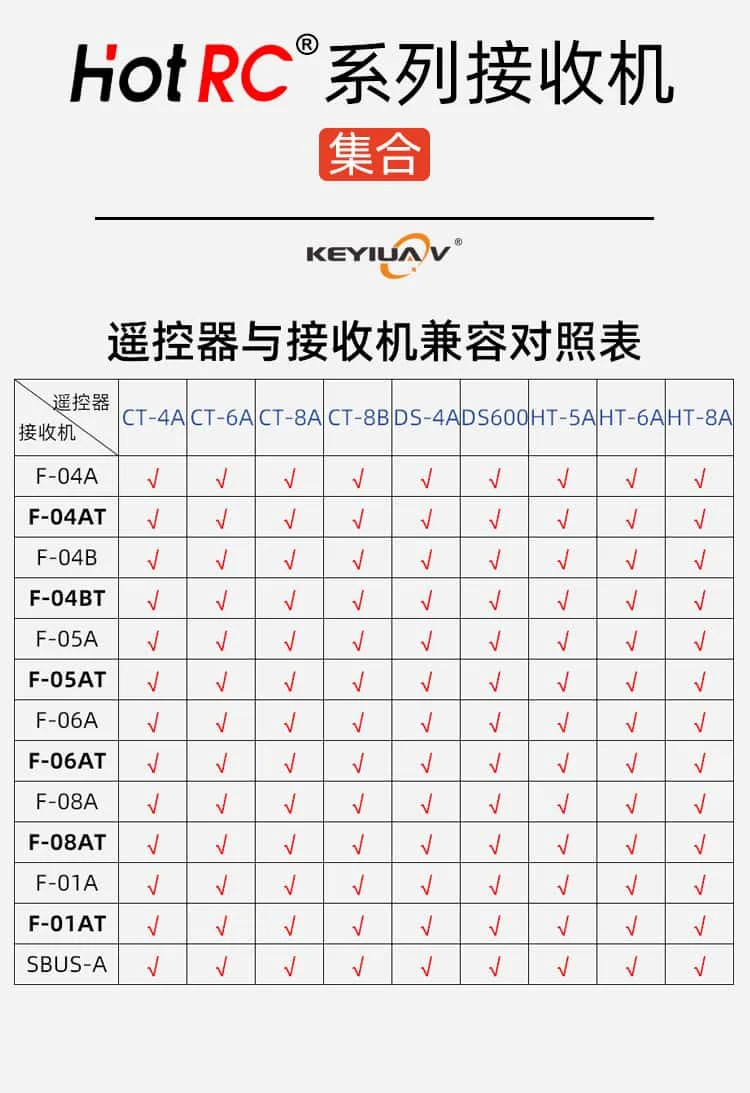 F-04A F-06A F-08A C…