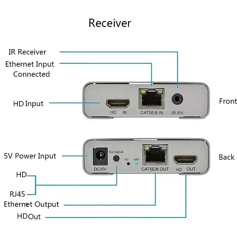 4K 120M Extender Via Cat5e/6 CAT6 RJ45 Ethernet Cable Video Converter for HDMI-compatible Splitter Transmitter Receiver Cascade