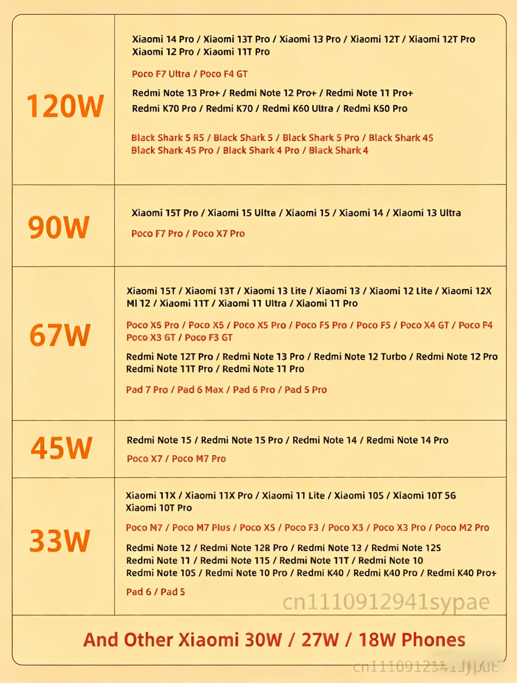 Oryginalna ładowarka Xiaomi 120W EU US Turbo Adapter POCO Xiaomi 15 14 Szybkie ładowanie US Redmi Note Mi 14 13T 12 — zdjęcie produktu 6