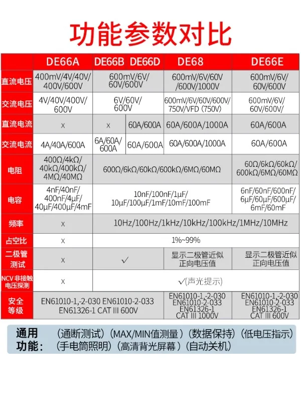 Delixi digital clamp current meter, high-precision digital display, electrical anti burn multimeter, AC/DC clamp current meter