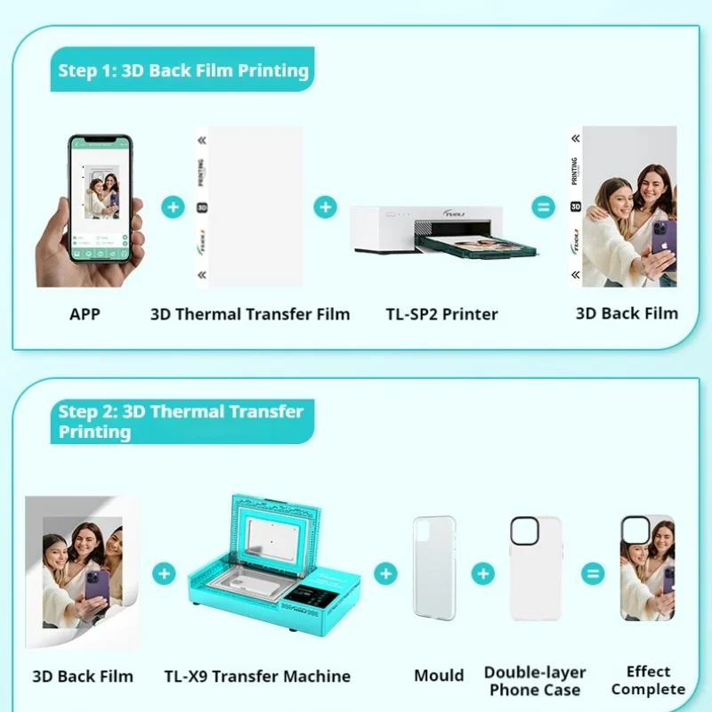 

Mobile phone case heat transfer printing machine hot press machine vacuum mobile phone case film heat transfer printing