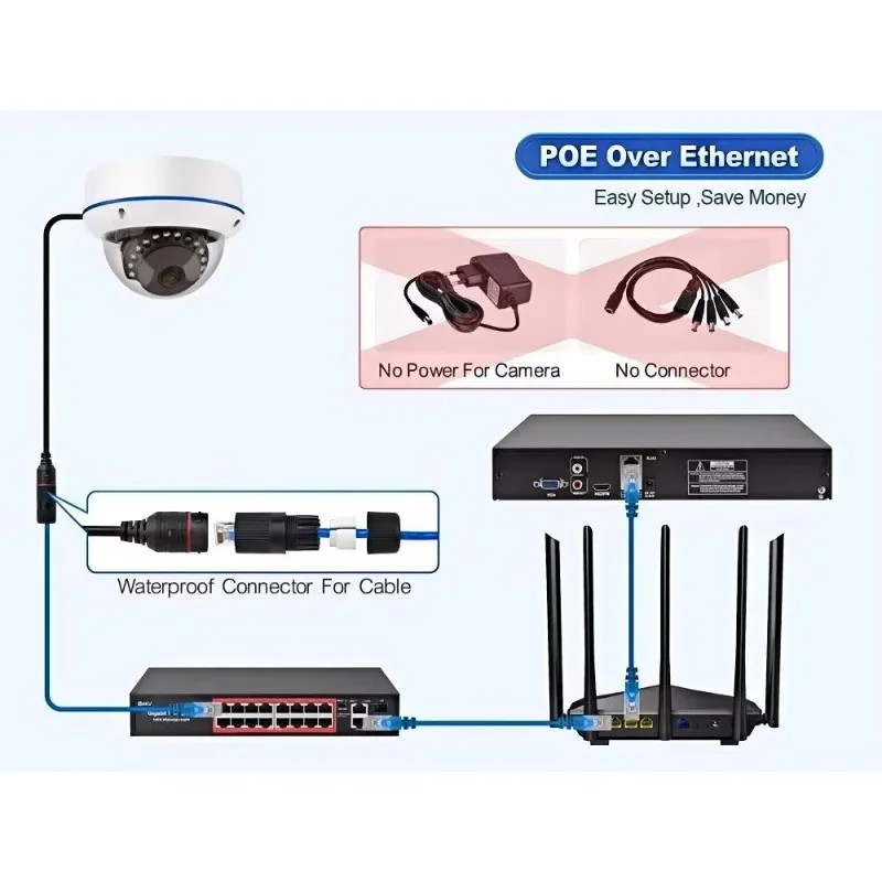 屋内＆屋外対応 5MP 8MP 32CH セキュリティカメラシステム 24～32台 PoE ドーム型・タレット型カメラ IP有線 顔認識機能付き 32CH 4K NVRキット