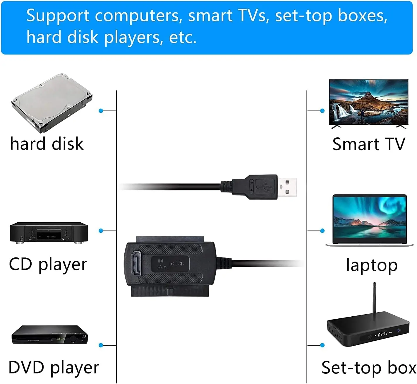LccKaa 3 in 1 SATA to USB IDE Adapter USB 2.0 IDE SATA 5.25 S-ATA 2.5 3.5 Inch Hard Drive Disk HDD Adapter Cable for PC Laptop