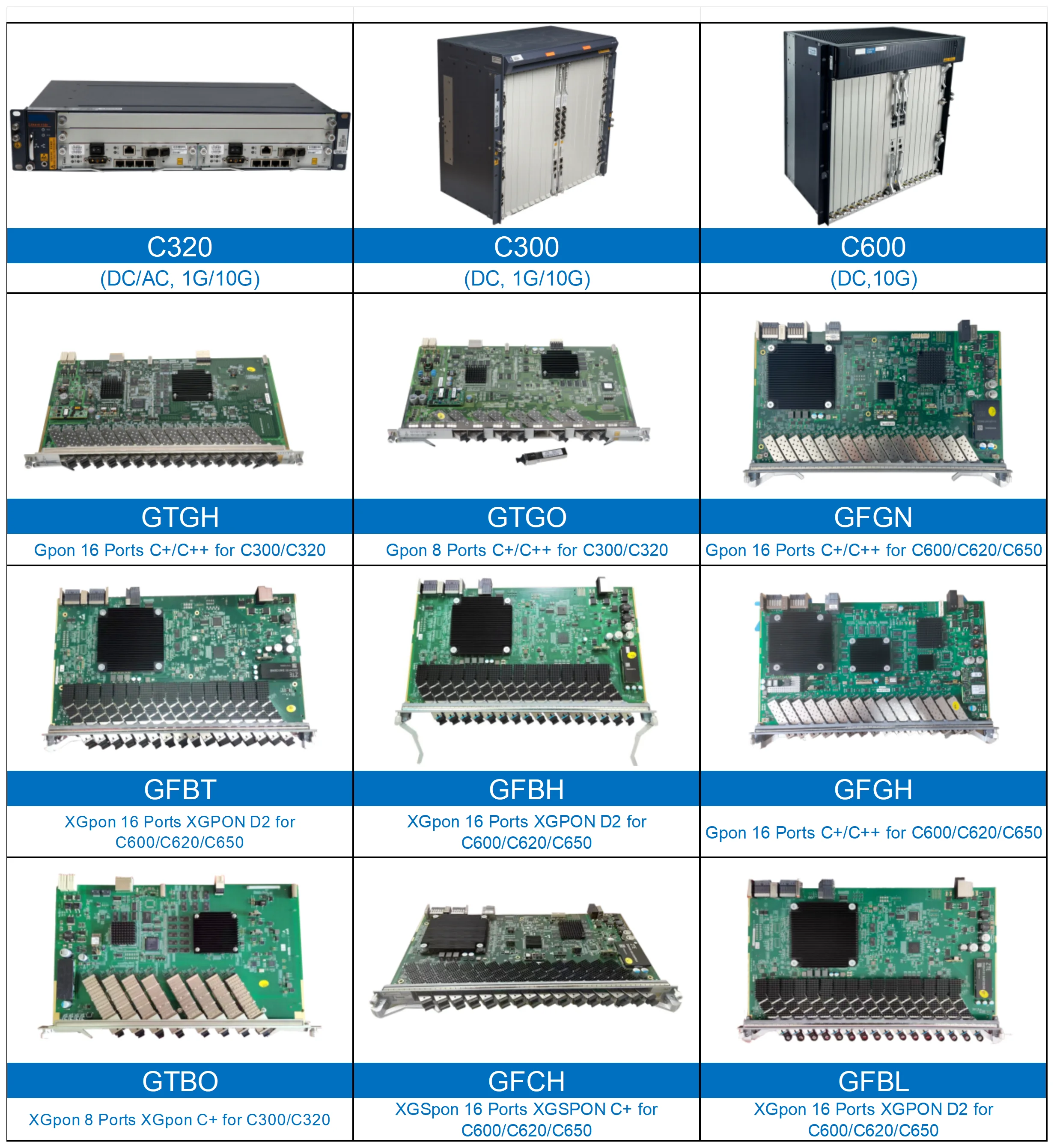 Original NEW Trending Product ZXA10 C600 OLT ZXA10 C600/C650/C680 Service card GFGH GFGL GFGM GFGN with Best Price