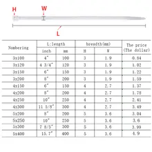 Self-locking Nylon Cable Ties 100 pcs #2