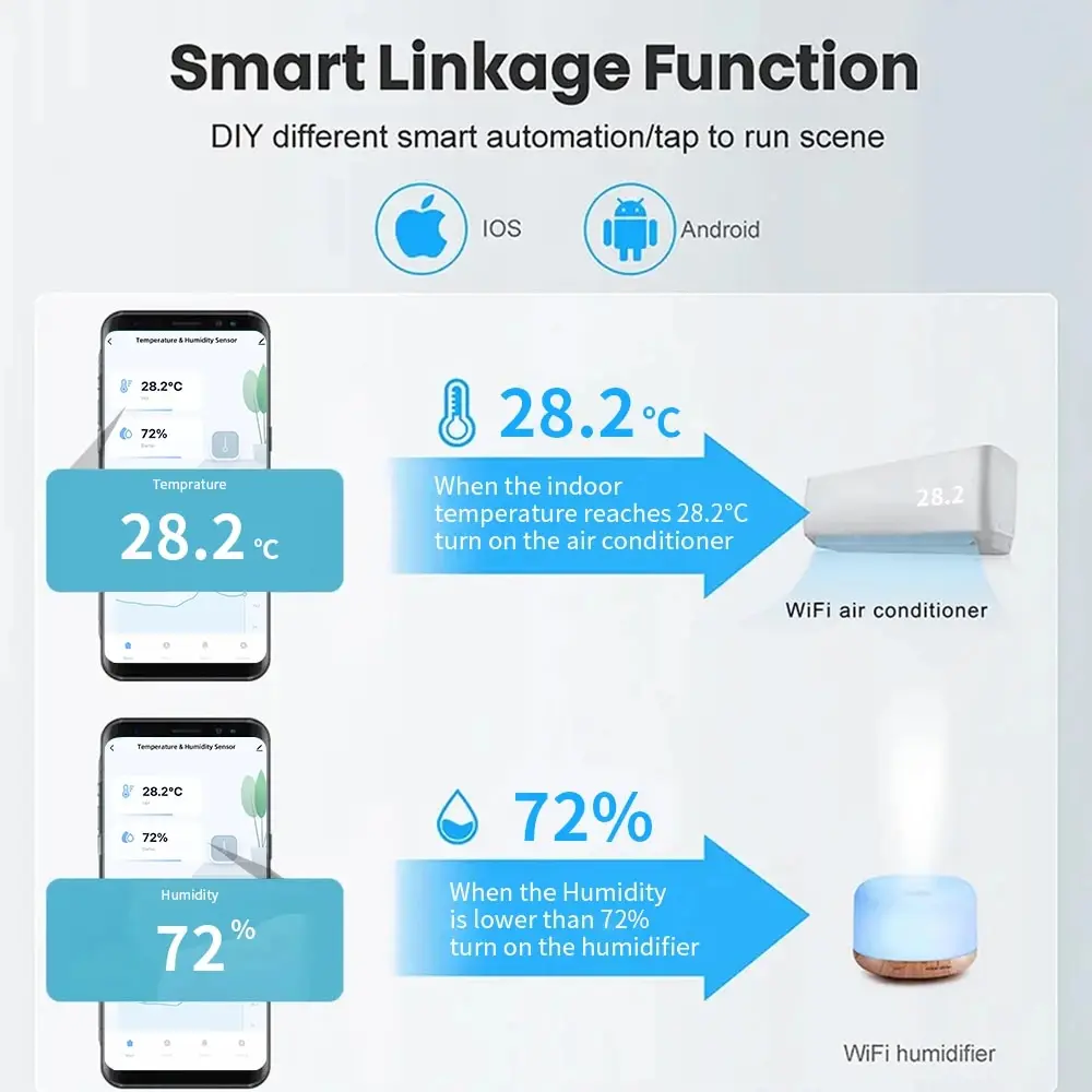 Tuya WiFi Temperature and Humidity Sensor Indoor Humidity Sensor Battery Powered APP Monitoring For Alexa Google Home Voice