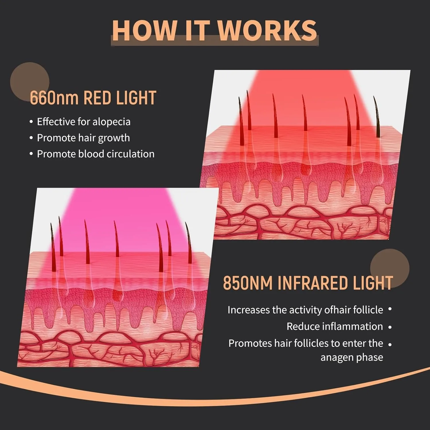 New Hair Growth Laser Cap 660nm 850nm Red Light Therapy Helmet 120LEDs Hair Growth Device for Seborrheic Alopecia Hair Loss ﻿ view 2