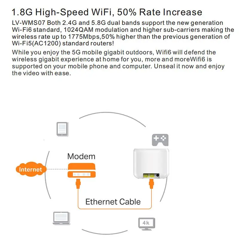 PIX-LINK 2 Pack AX1800M Wi-Fi System WiFi 6 Mesh Router For Smart Home Wireless Router Gigabit Dual Band Network WMS07