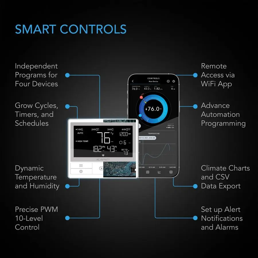 AIRBLAZE T14، طقم مروحة منفاخ الموقد العالمي 14 مع وحدة تحكم في درجة الحرارة والسرعة، التحكم في التطبيقات المتكاملة WiFi، لـ Lenn