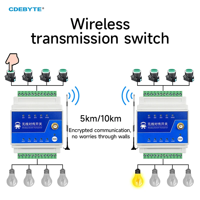 ناقل الحركة اللاسلكي عن بعد 433 ميجا هرتز التبديل 1/2/4/8-Way 5KM 10KM CDEBYTE E860-DTU سلسلة الصناعية الصف DC 8-28V