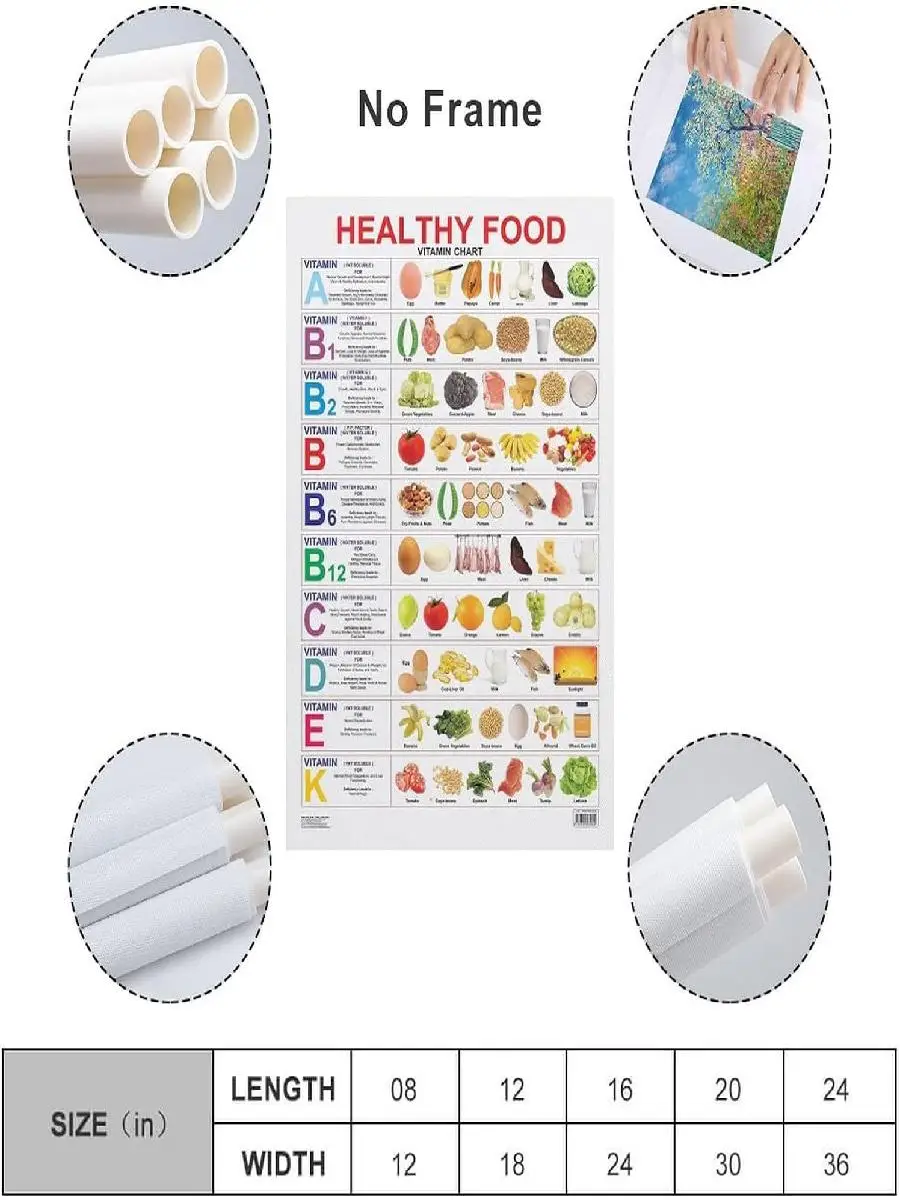 ملصق مع ملصق للطعام وفيتامين ، فن جداري تعليمي لتزيين المطبخ وغرفة الطعام ، بدون إطار ، x بوصة #2