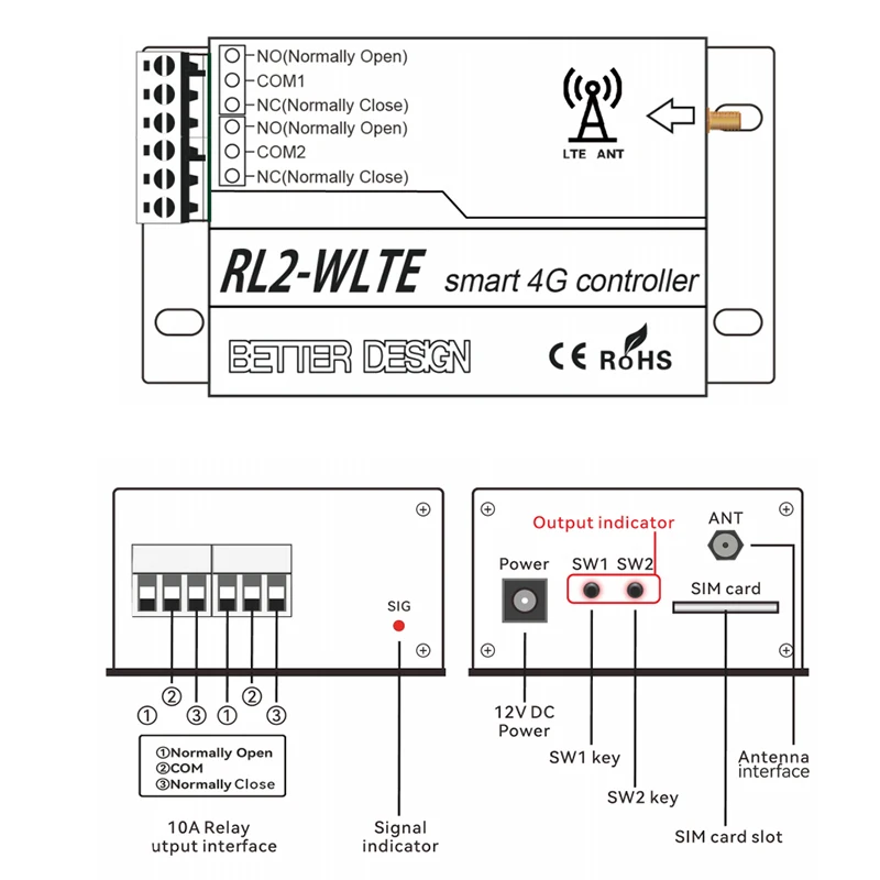 RL2 GSM 4G Smart Controller Relay Switch Timer SMS App Remote Control Home Appliance Automatic Door Gate Opener Power Off Alarm