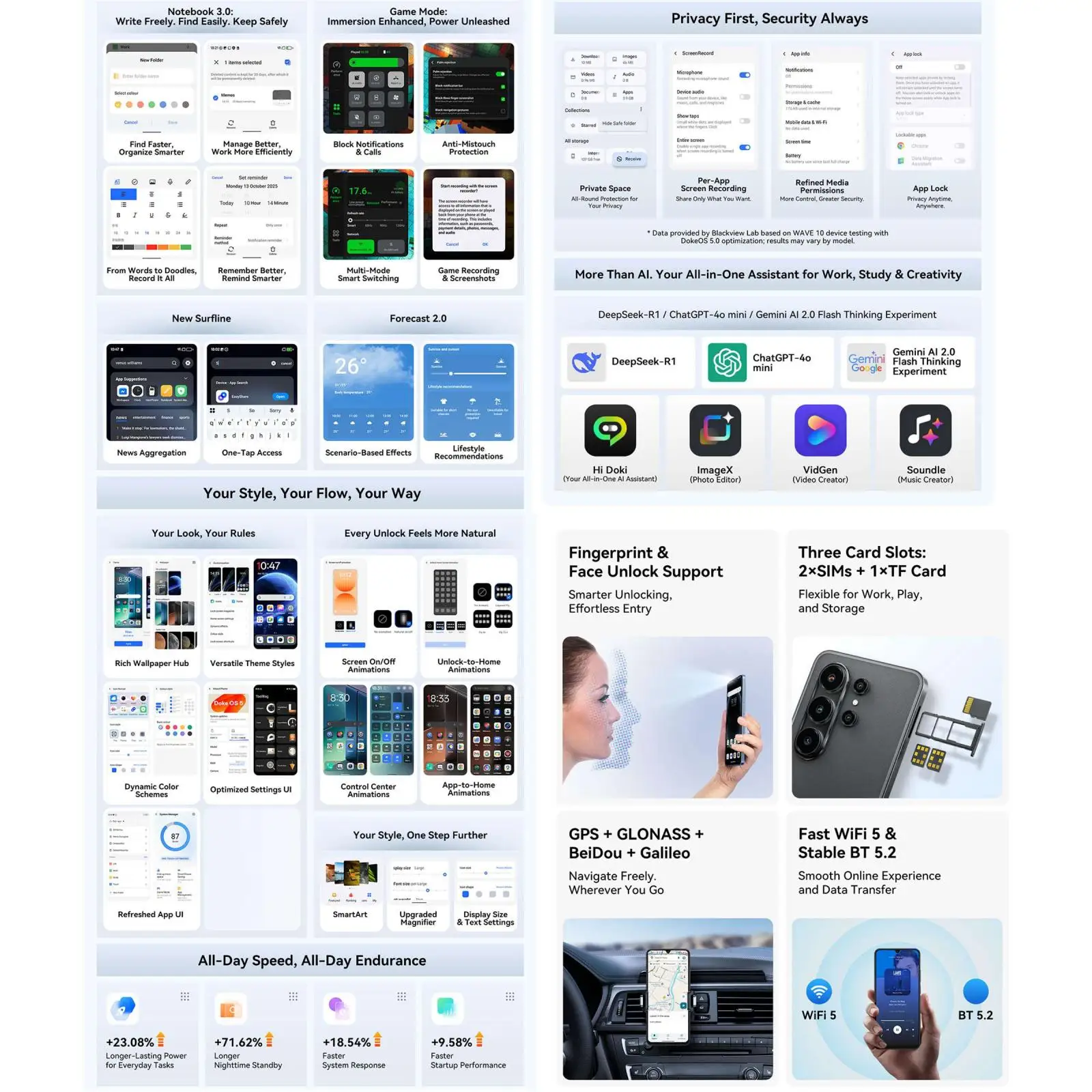 Blackview WAVE 10 Smartphone 8GB+256GB 6.88'' Android 16 Unisoc UMS9230E 5000mAh 4G Cell Phone
