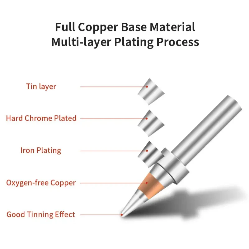 Handif 500M Series Soldering Iron Tips High Frequency Lead-free Copper Knife Chisel Horseshoe For Quick 205H Soldering Station