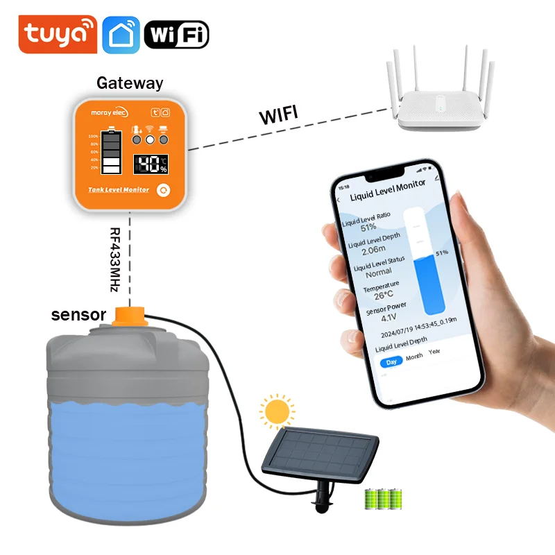 ME201RSP Ultrasonic Solar Panel Level Guage Wireless LED Display Temperature Alarm Sensor Water Tank Level Indicator