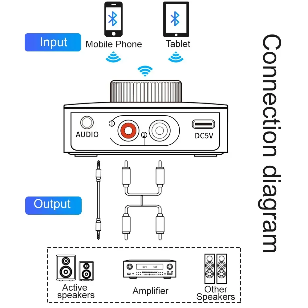 AYINO LDAC Bezprzewodowy odbiornik audio Bluetooth z mikrofonem RCA 3,5 m Jack Aux 3D Stereo Music AptX HD do głośnika TV Car