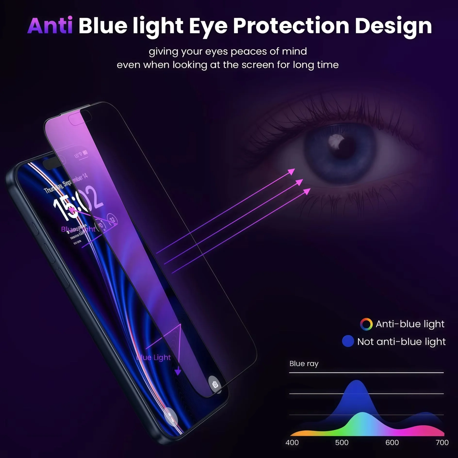2 Pcs Anti-Blue Full Coverage Tempered Glass Phone Film For Redmi Note14/Note 13/ Note12 Pro ,Anti Blue Light Eye Protection view 5
