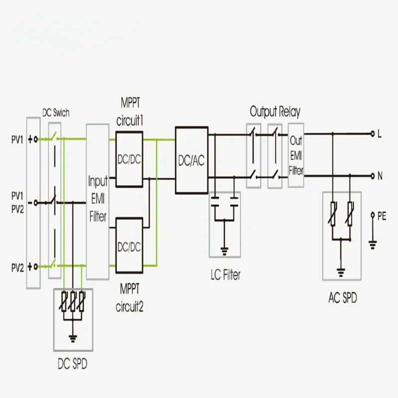 YYHCGrowatt 5kw Pure Sine Wave 220v Single Phase On Grid Tie Solar Inverter for Home System