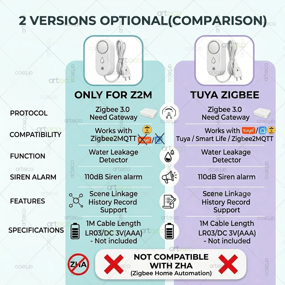 Zigbee Smart Water Leak Sensor Sound Alarm System,with Probe,Overflow Flood Leak Detector Smart Home Automation Support Tuya Z2M