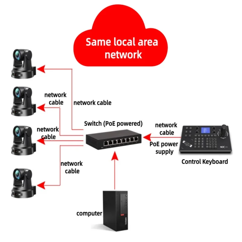 3D Joystick PTZ Controller Keyboard 255 Preset Positions TFT Display for Church Youtube Live Streaming Equipment