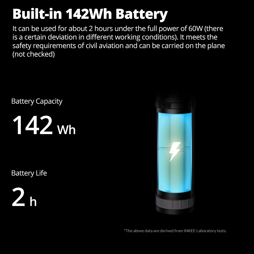 Inkee กล้อง GC60วิดีโอไฟฉายคงที่60W, แสงอุณหภูมิใช้งานเดียว/สองสีขนาดเล็กแบบพกพาไฟถ่ายภาพ