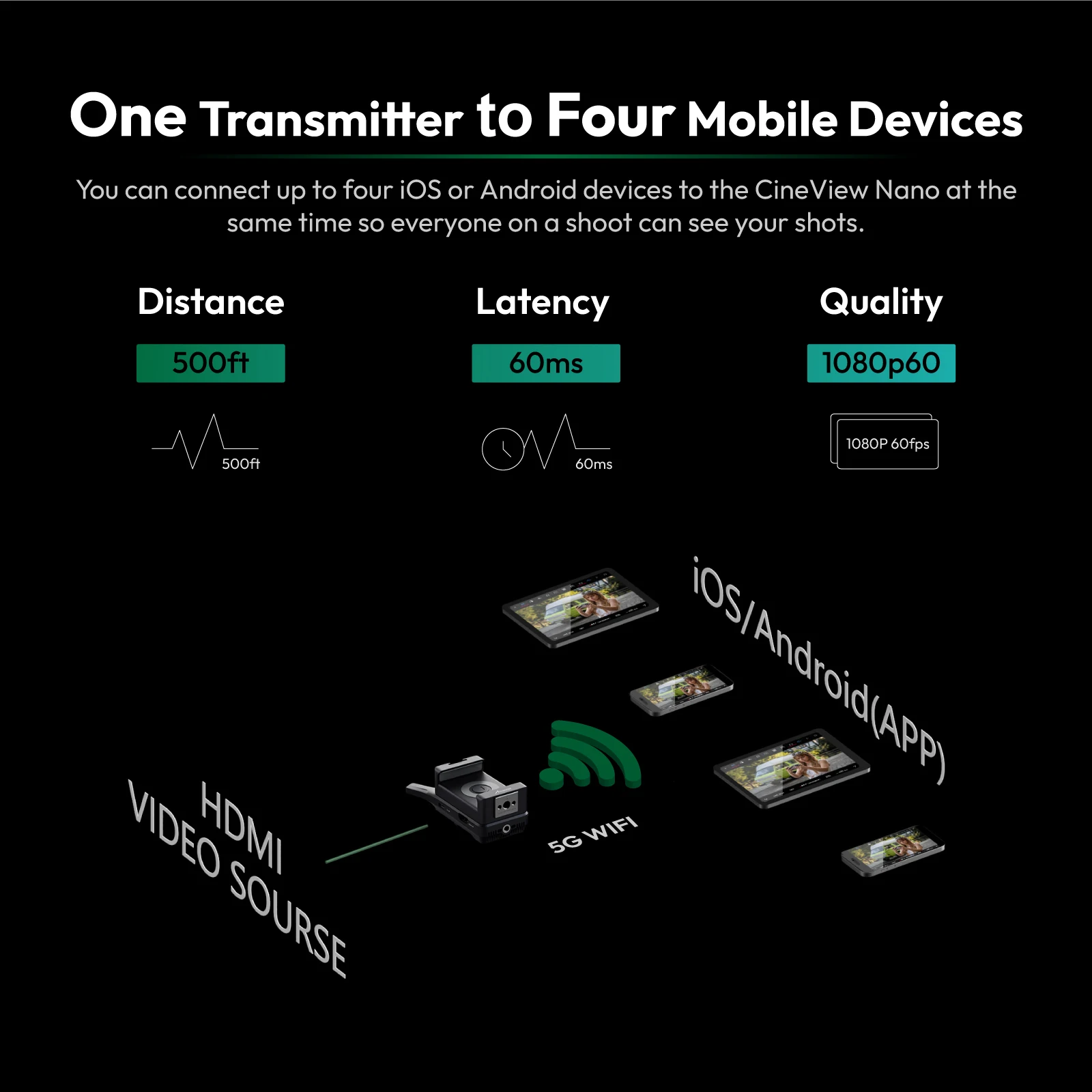 Accsoon CineView Nano Mini Wireless Video Transmitter with Phone Clamp App Support 1080p60 HDMI 60ms Latency Wifi Monitor Switch