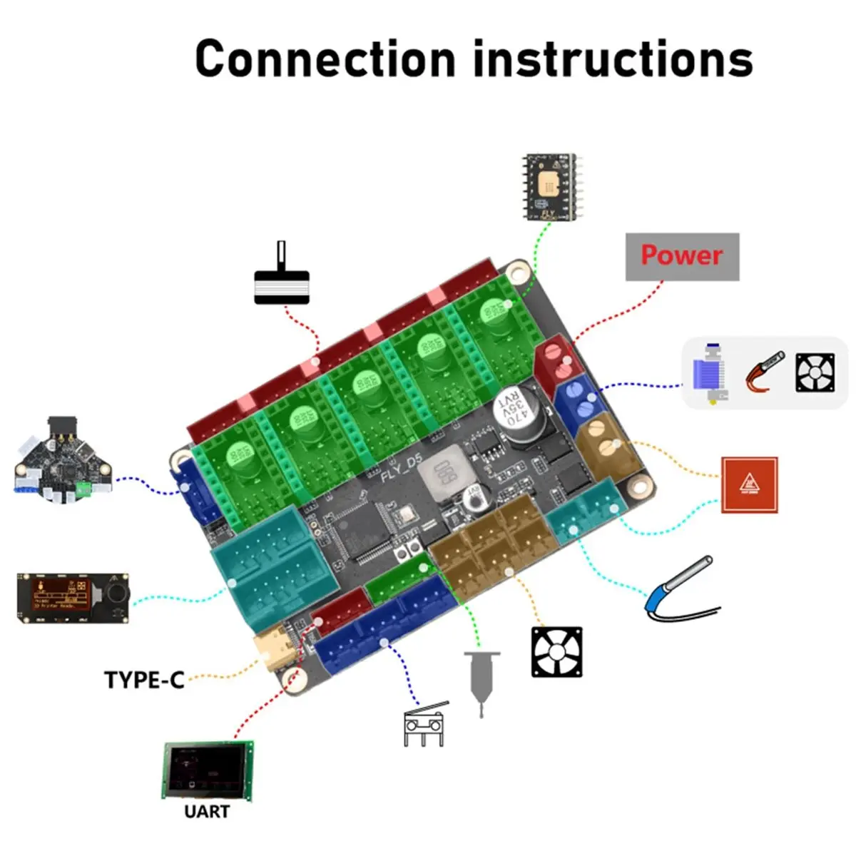

Новая плата Klipper/фirmware DIY 5 FLY D5 с UART и драйвером двигателя TMC2209 для 3D-принтеров 3/5 Voron 0.1/0.2 (2026 год)
