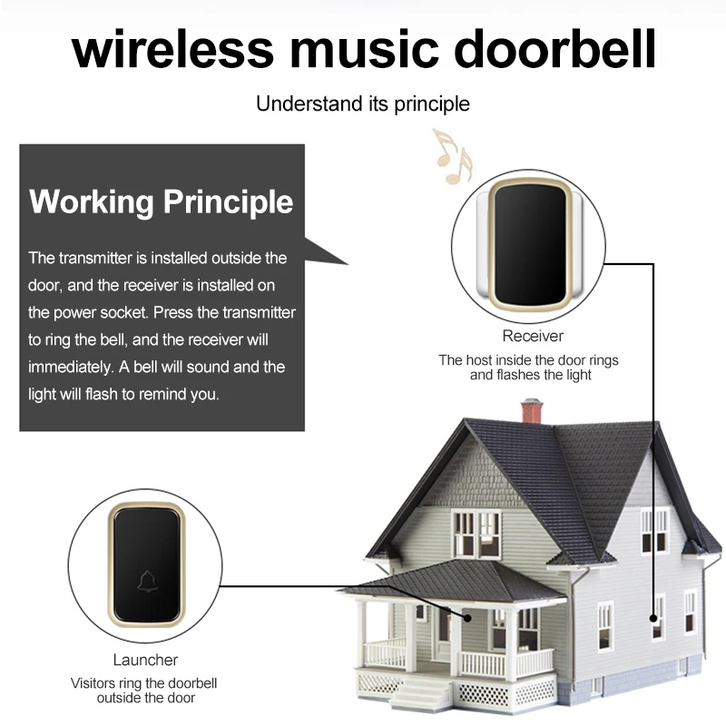 Wireless Doorbell Smart DoorBell 300M Remote Wireless Distance 60 Songs Intelligent Wireless Doorbell Chime EU US Plug Optional