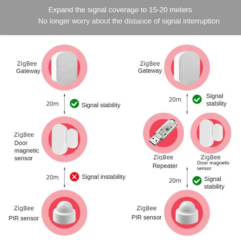 Ewelink Zigbee Signal Amplifier Extender Signal Repeater Smart Home Networking Singal Extension Full House Coverage