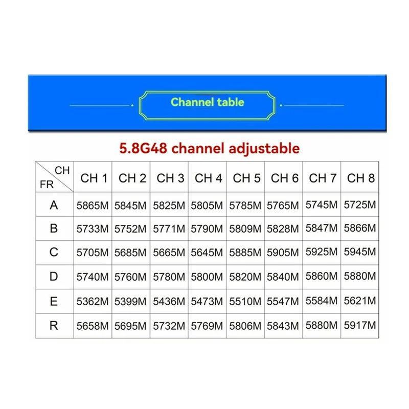 

Dependable-Long Range Analog Transmitter Module With 1500TVL Camera 5.8G 48CH 5W VTX For Wireless 5.8GHZ Analog Transmission