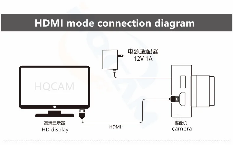 HQCAM HD MI 3G SDI 1/1.8 IMX385 0.0001lux 150DB WDR CCTV Micro telecamera industriale EX HD-SDI 1080P 1080i 60fps SDI Camera