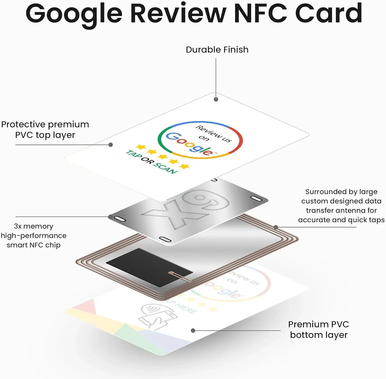 100Pcs Reusable Google Review Tap NFC Card, Review Us On Google Programmable NFC Tap Card User-Friendly Time-Saving Factory spot