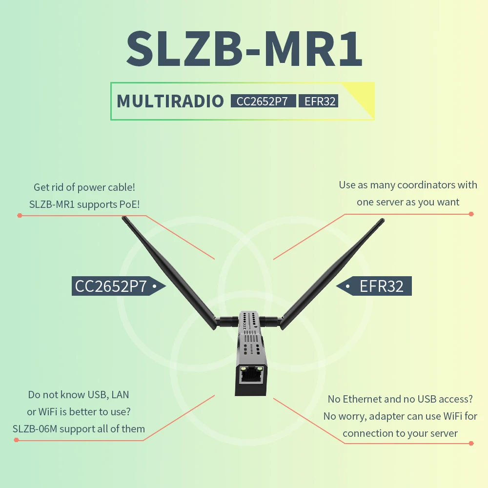 SLZB-MR1 Multiradio Thread Coordinator Zigbee3.0 with PoE Ethernet/USB/WiFi Bridge Compatible Zigbee2MQTT Home Assistant ZHA