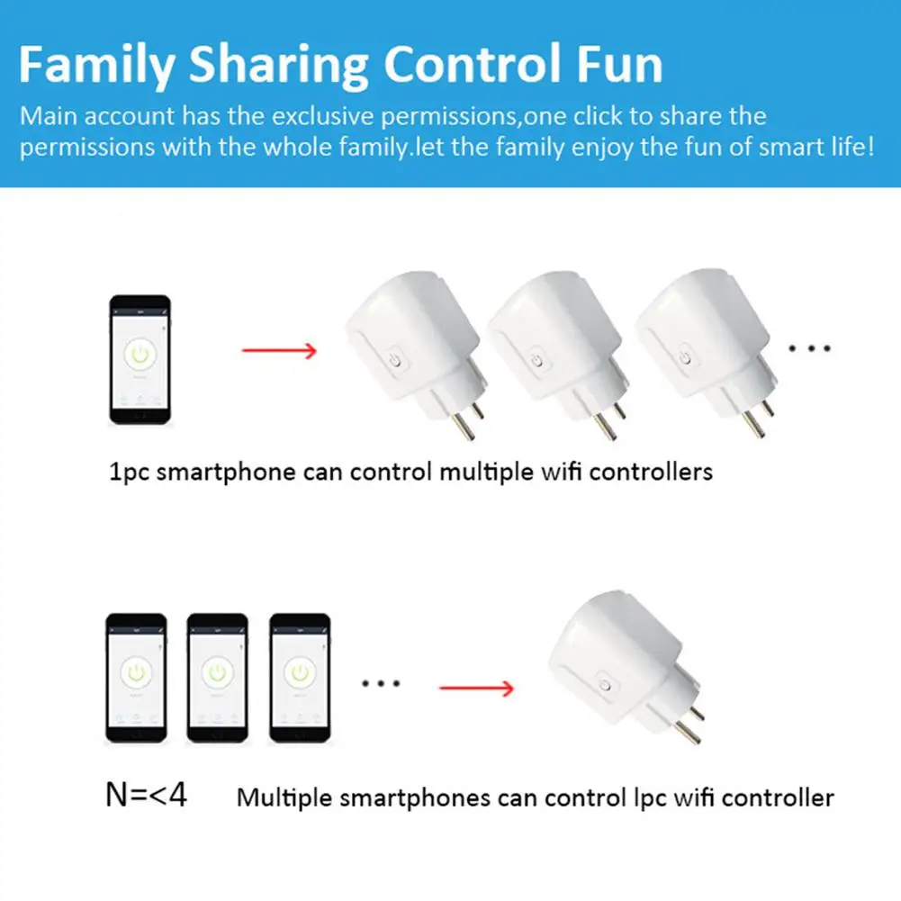 Smart Socket EU 16A/20A Wifi Smart Plug With Power Monitoring Smart Home Voice Control Support