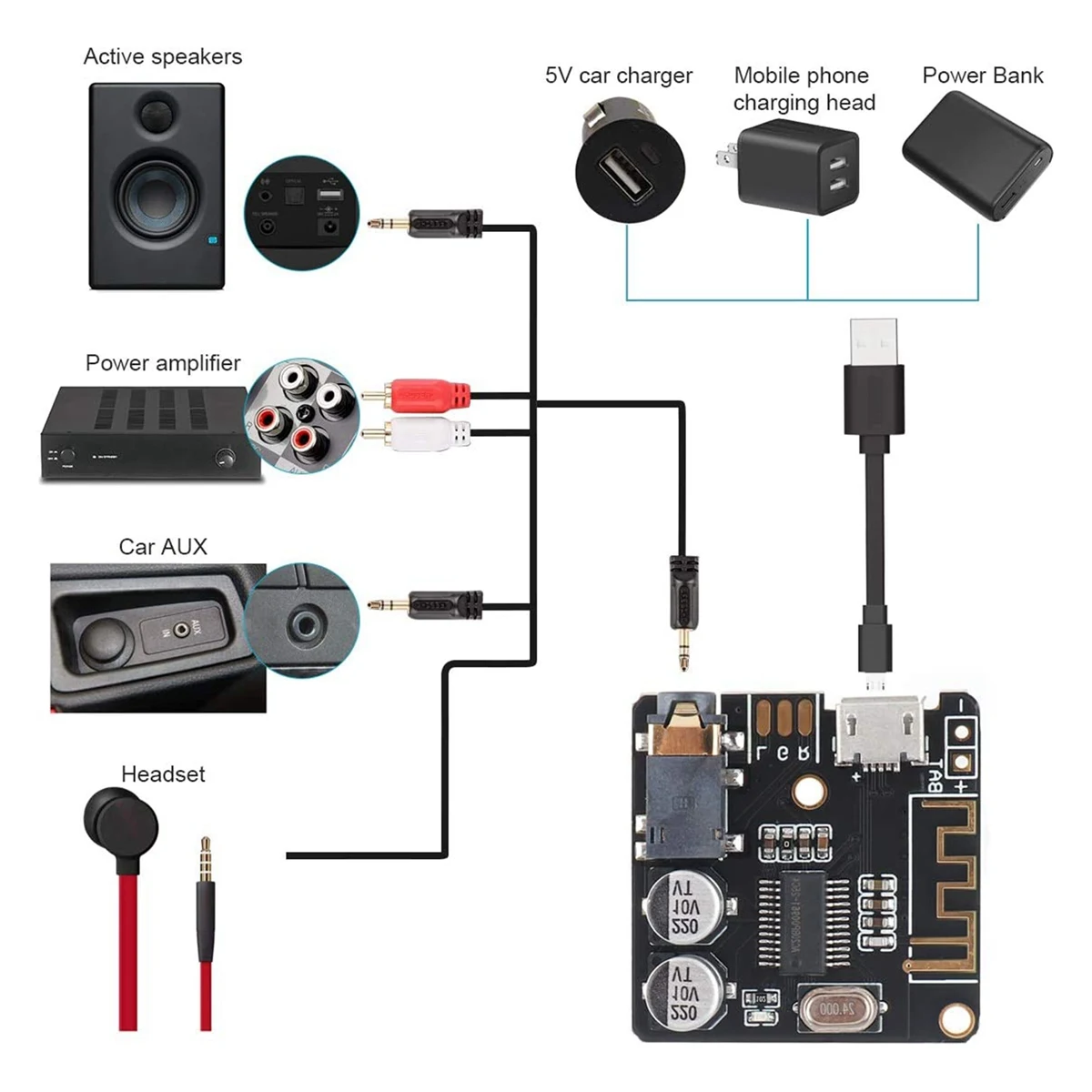 2 ชิ้นบลูทูธเครื่องรับสัญญาณบลูทูธ 4.1 MP3 Lossless ถอดรหัสสเตอริโอไร้สายโมดูลเพลง