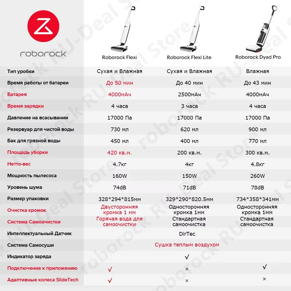 Робот-поломоечная машина Roborock Dyad Pro Combo, 17000 Па, Самоочистка, Чистка до края 1 мм, Умная швабра для дома