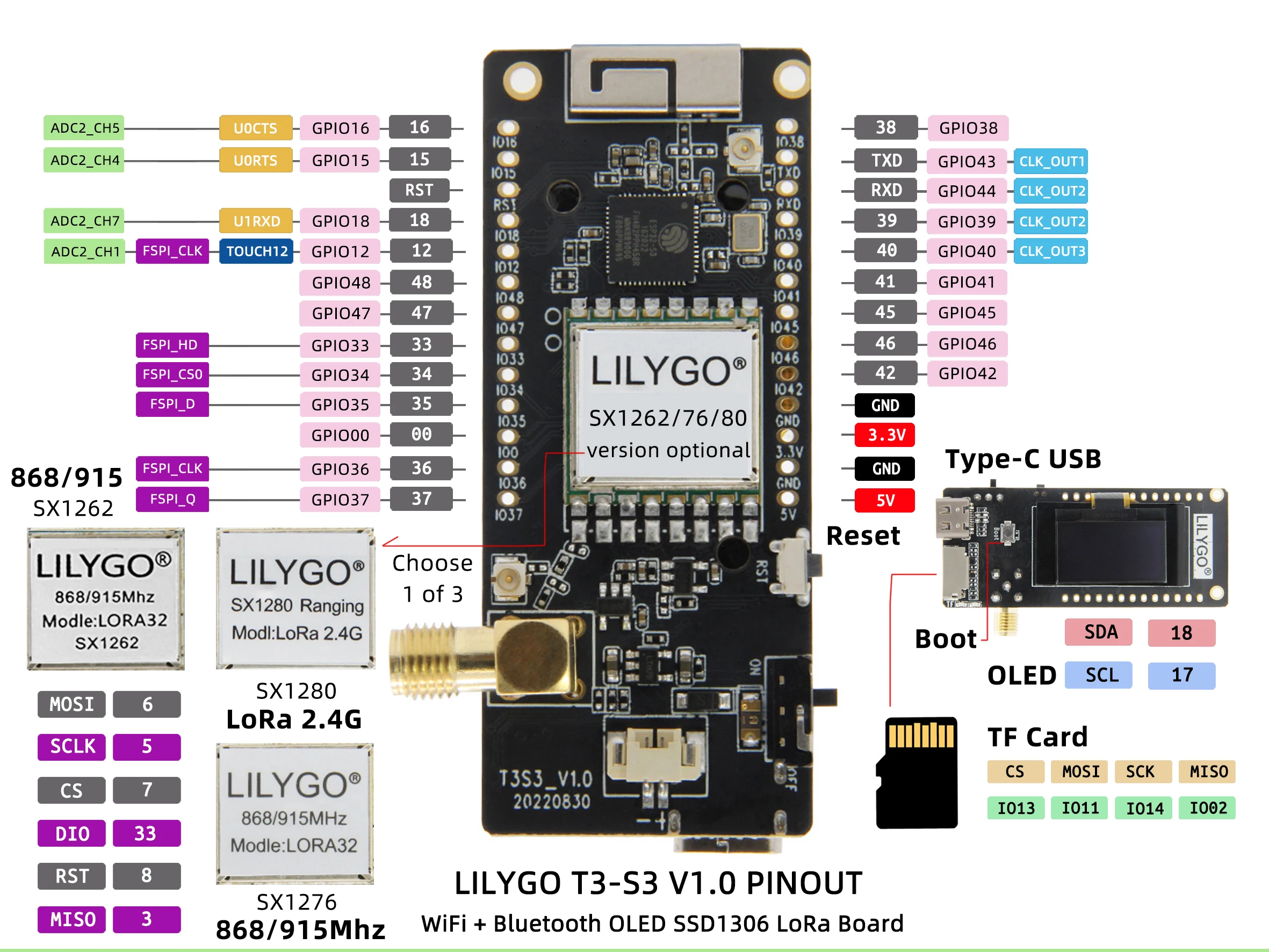 Imagem -06 - Lora Sx1280 2.4g Placa de Desenvolvimento Wifi Bluetooth Módulo sem Fio 096 Polegadas Display Oled Tipo-c T3s3 V1.0 Esp32-s3